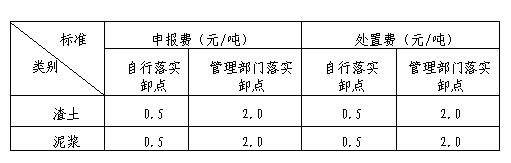 上海市建筑垃圾、渣土及泥漿申報費、處置費、運輸費價格信息