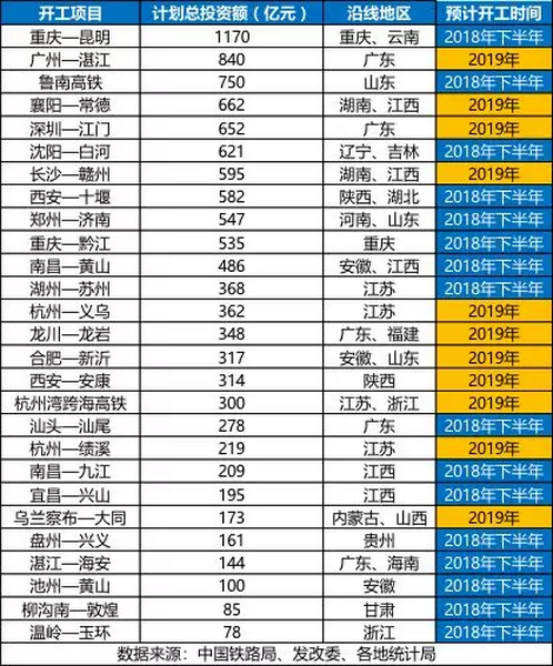 砂石骨料大商機——萬億基建來襲，27個高鐵項目將開工建設(shè)
