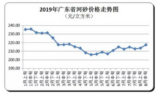 價(jià)格“失控”！砂石、混凝土、水泥、煤炭上千家企業(yè)漲價(jià)！