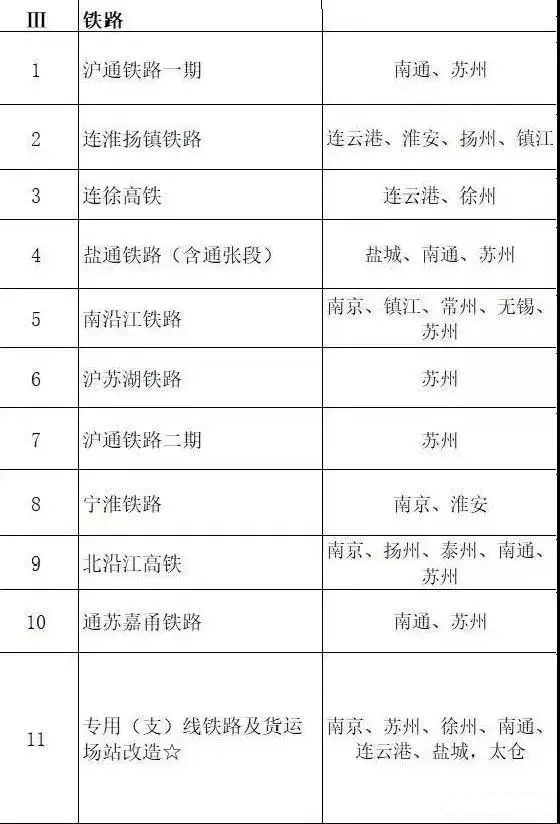 總投資超10萬億！冀蘇豫等6省市2020重大項目一覽