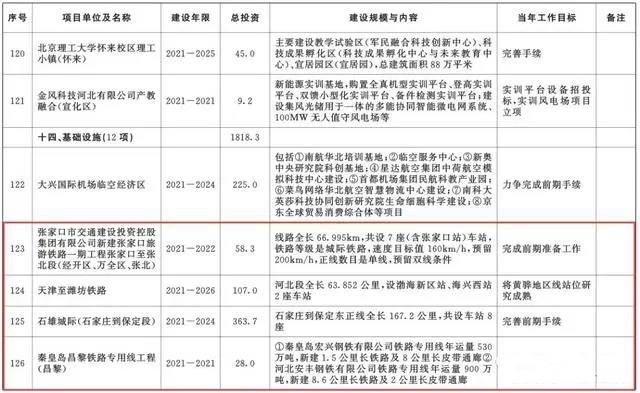 總投資超10萬億！冀蘇豫等6省市2020重大項目一覽