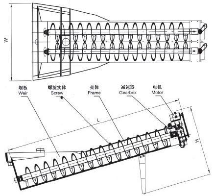 XL系列螺旋洗砂機(jī)、XLW系列洗石機(jī)