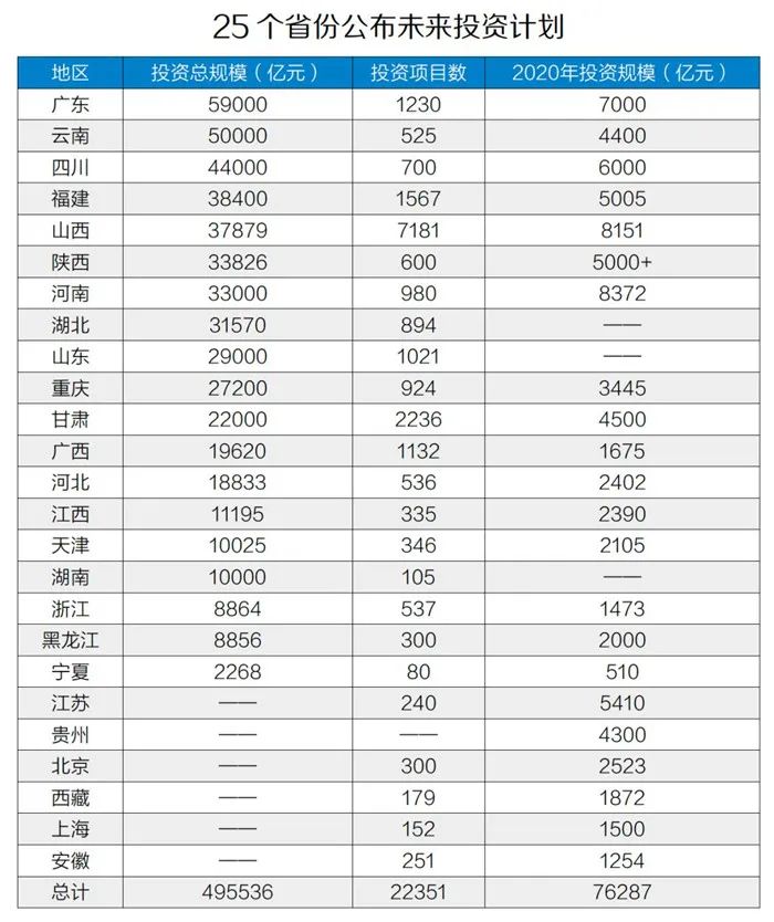 50萬億元！砂石骨料助力基建投資，推動經(jīng)濟穩(wěn)增長！
