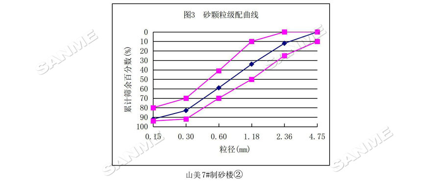 【項(xiàng)目】制砂原料含泥量高？山美股份有辦法！帶您走進(jìn)池州長(zhǎng)九（神山）制砂樓項(xiàng)目，看山美股份如何解決這個(gè)問(wèn)題