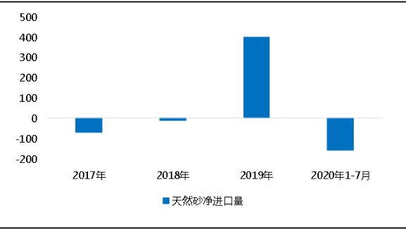 環(huán)?！案邏骸比珖笆V山總量、河砂開采量不降反升，釋放砂石產(chǎn)能補充國內(nèi)砂石市場供應(yīng)！