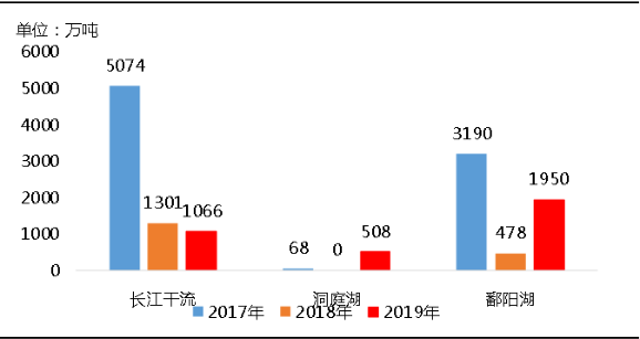 環(huán)保“高壓”全國砂石礦山總量、河砂開采量不降反升，釋放砂石產(chǎn)能補充國內(nèi)砂石市場供應(yīng)！