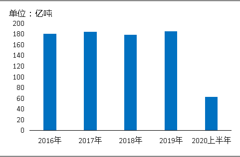環(huán)?！案邏骸比珖笆V山總量、河砂開采量不降反升，釋放砂石產(chǎn)能補充國內(nèi)砂石市場供應(yīng)！