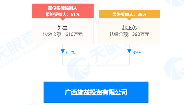 瘋狂！廣西南寧交投7.61億元拍得一宗花崗巖采礦權(quán)，竟需35.7年才能收回成本？
