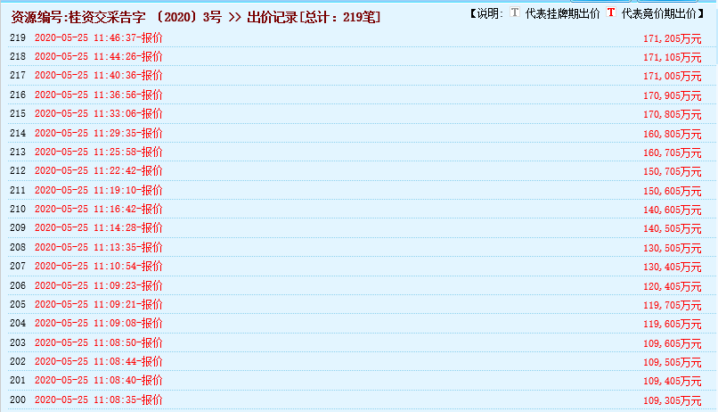 瘋狂！廣西南寧交投7.61億元拍得一宗花崗巖采礦權(quán)，竟需35.7年才能收回成本？