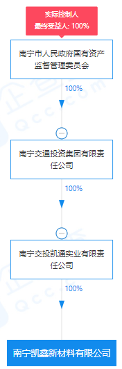 瘋狂！廣西南寧交投7.61億元拍得一宗花崗巖采礦權(quán)，竟需35.7年才能收回成本？