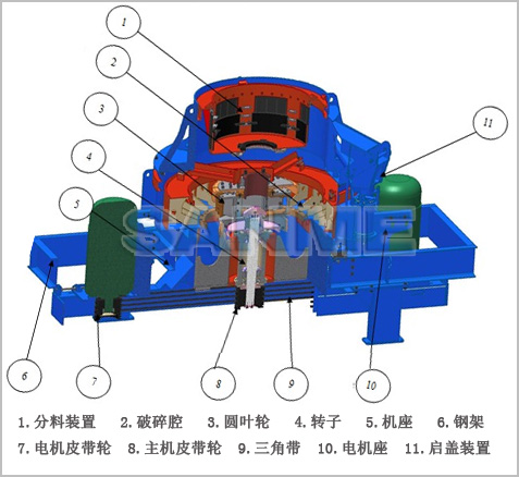 干式機(jī)制砂生產(chǎn)線(xiàn)工藝流程