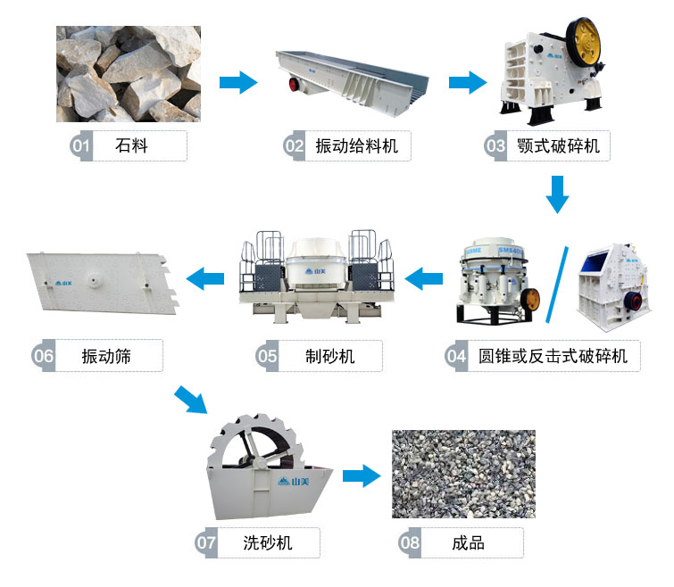 高速公路上用的砂石骨料是怎么生產(chǎn)的呢？