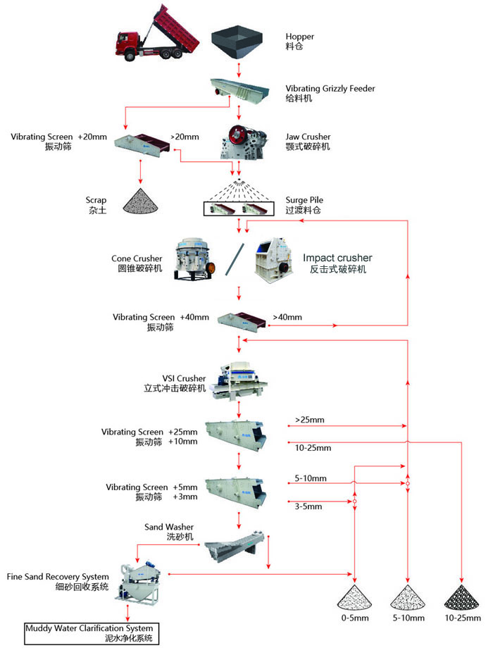 濕法制砂工藝流程你了解多少？