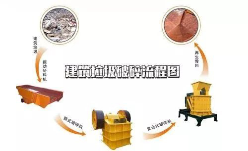 開辦一個建筑垃圾處理廠需要哪些手續(xù)？需要考慮哪些問題？