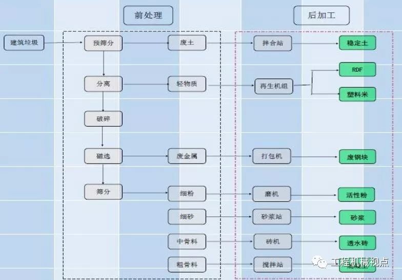 開辦一個建筑垃圾處理廠需要哪些手續(xù)？需要考慮哪些問題？